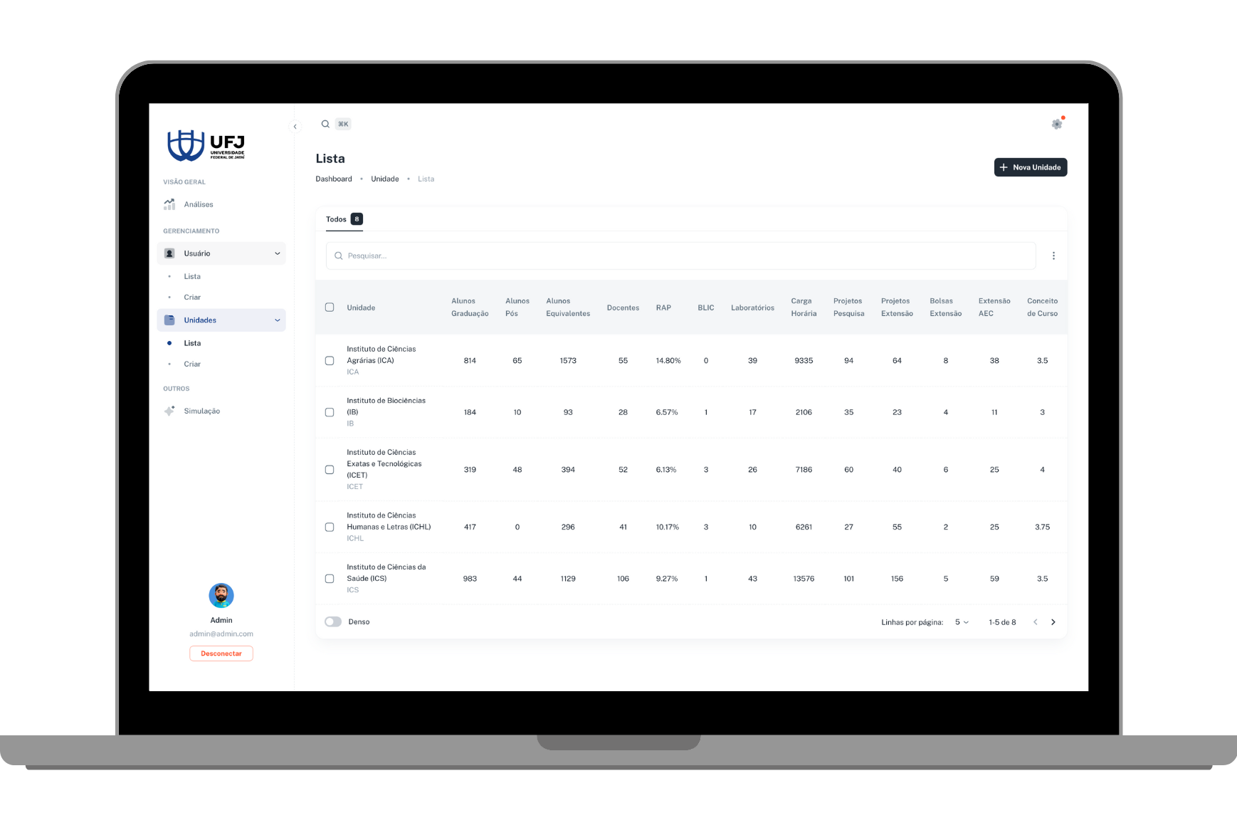 Interface de Gestão de Unidades Acadêmicas